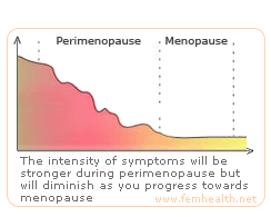 Am I In The Perimenopausal Stage? - Femhealth.net